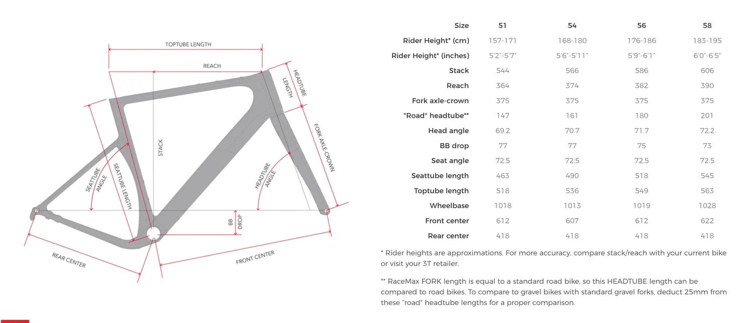 3T Exploro Racemax Italia Gravel Frameset - Rosso - Image 2