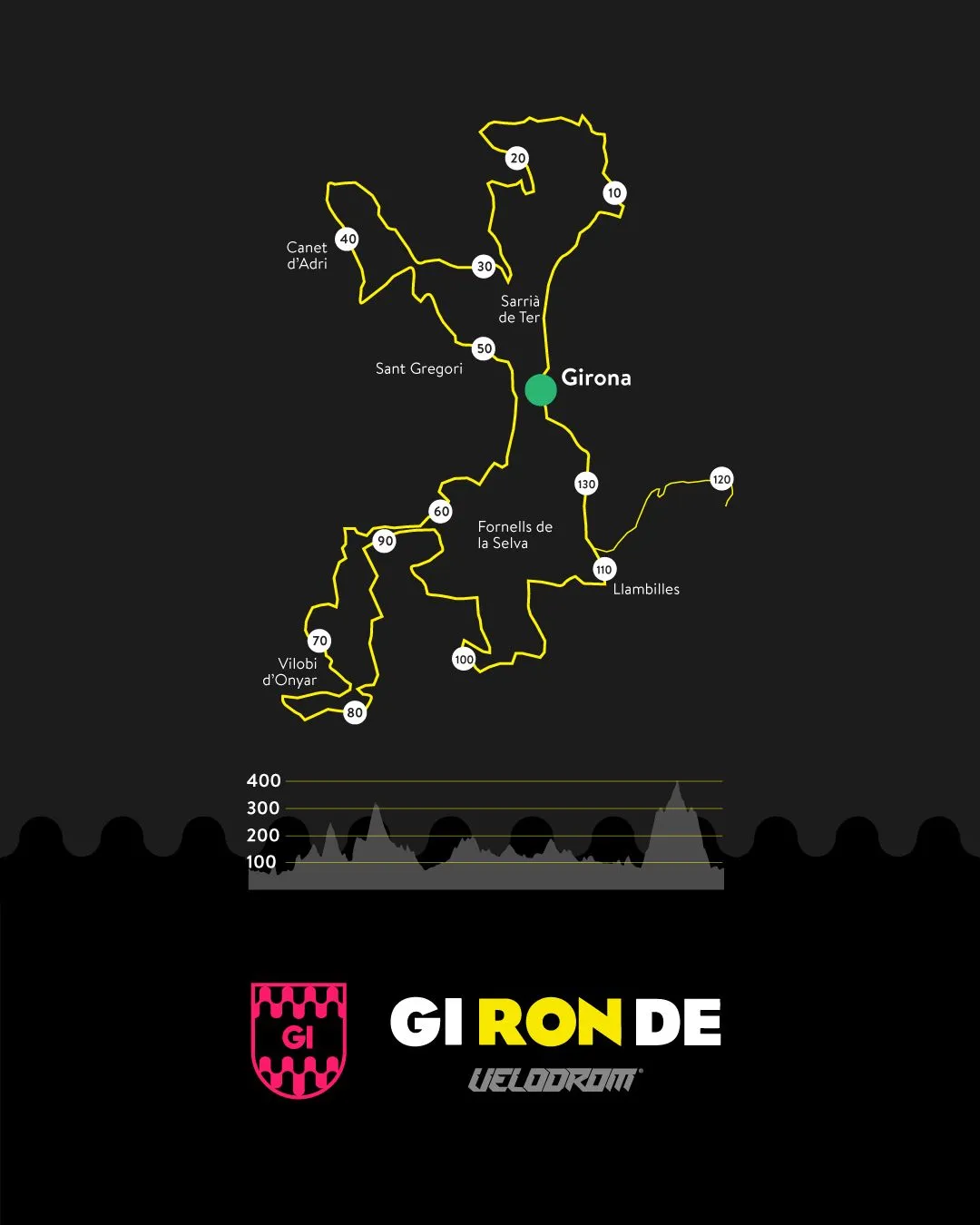 VELODROM Gironde 2025 - GIRONA - Image 5
