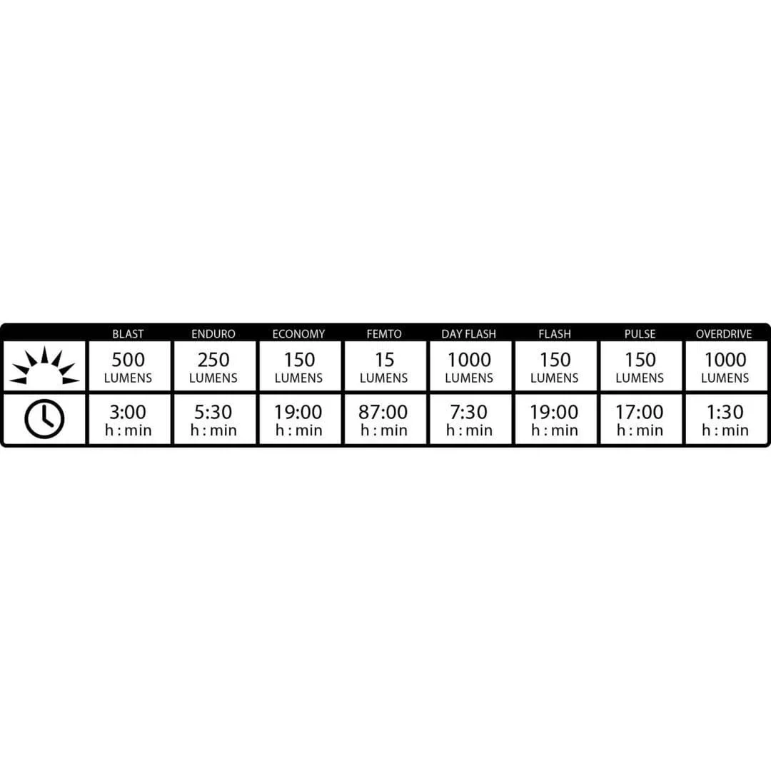 LEZYNE Lite Drive 1000XL Front Light - Black - Image 3