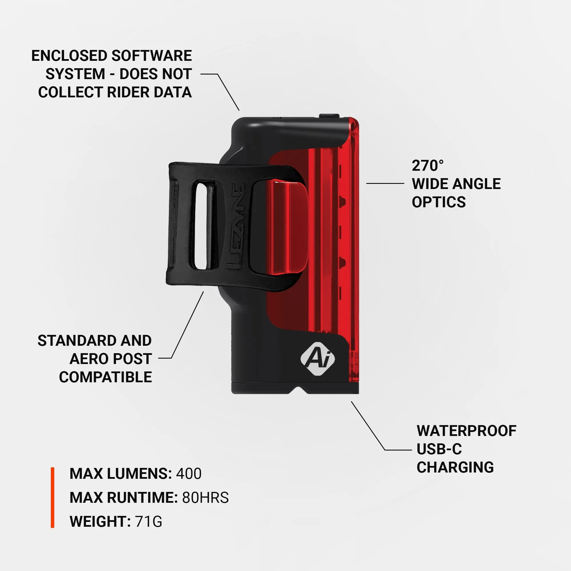 LEZYNE STRIP DRIVE PRO AI ALERT 400+ REAR LIGHT - BLACK - Image 5